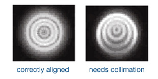 Alignment Example